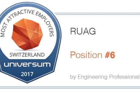 Universum Studie Engineering 